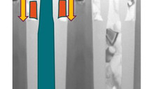 80 and 100V mosfets in 5×6 and 8×8 LFPAK